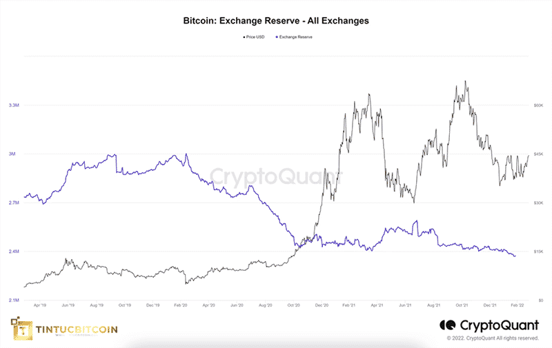 Giá Bitcoin và giá Ethereum tăng 5% trong bối cảnh thị trường tiền điện tử tăng vọt vào Chủ nhật - Tin Tức Bitcoin 2024