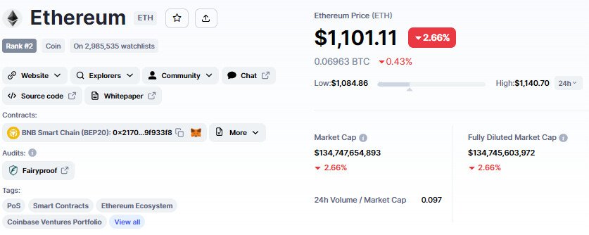Giá Bitcoin và Ethereum đang giữ mức hỗ trợ quan trọng - Tin Tức Bitcoin 2024