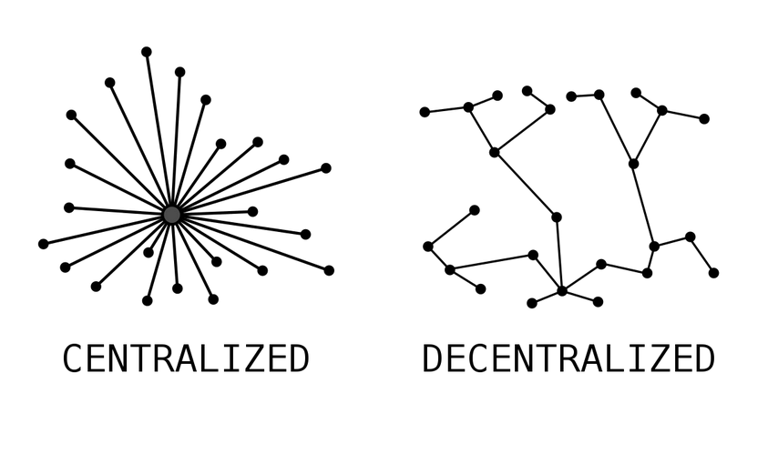 Hệ thống tập trung và phân cấp (Centralized and Decentralized)