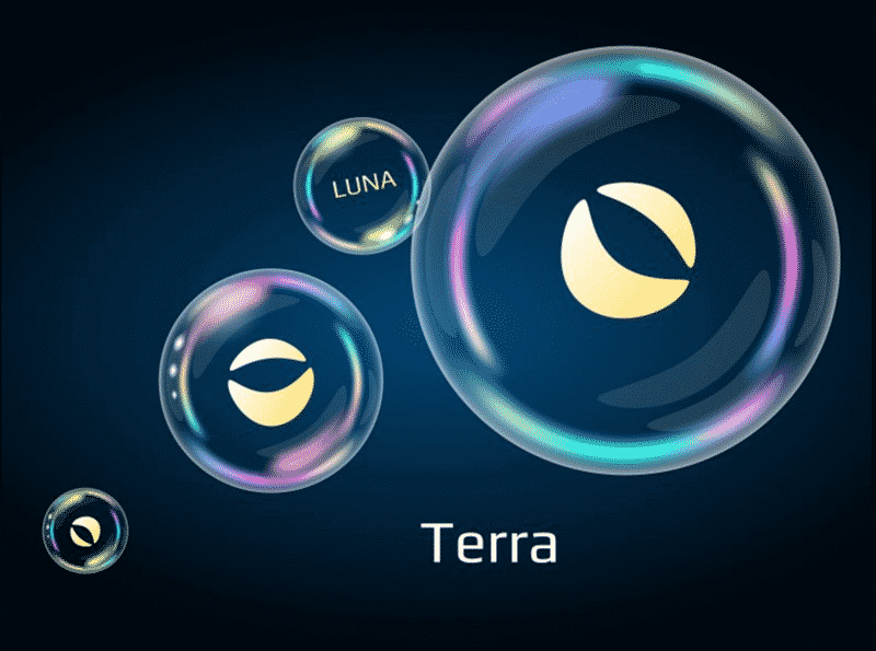 Terra UST vượt BUSD để trở thành stablecoin lớn thứ ba