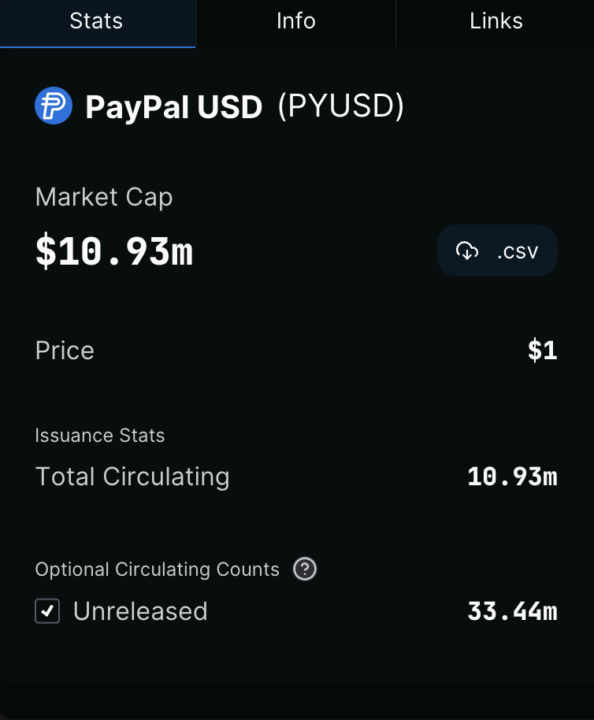 PayPal hợp tác với Crypto.com để thúc đẩy việc áp dụng PYUSD - Tin Tức Bitcoin 2024