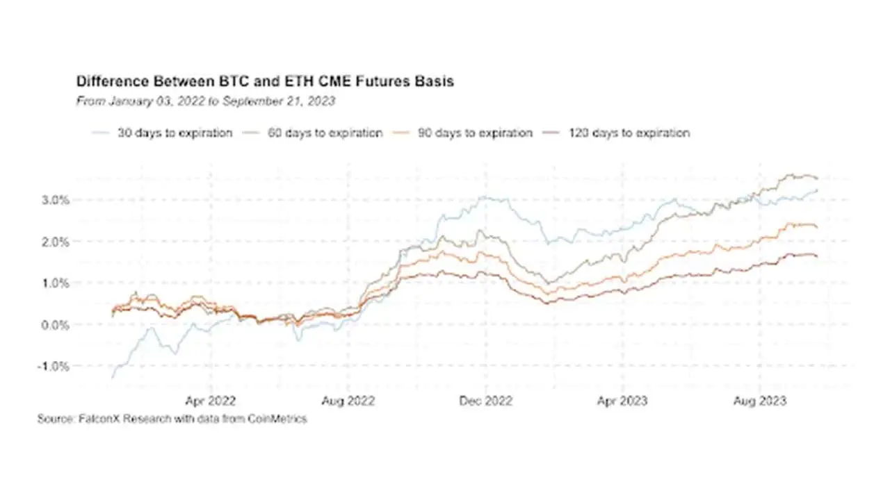 2023 một năm tăng trưởng và chuyển đổi với Ethereum staking - Tin Tức Bitcoin 2024