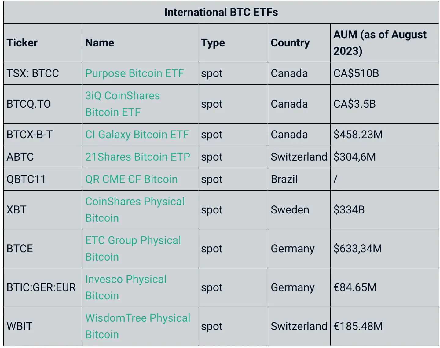 International BTC ETF