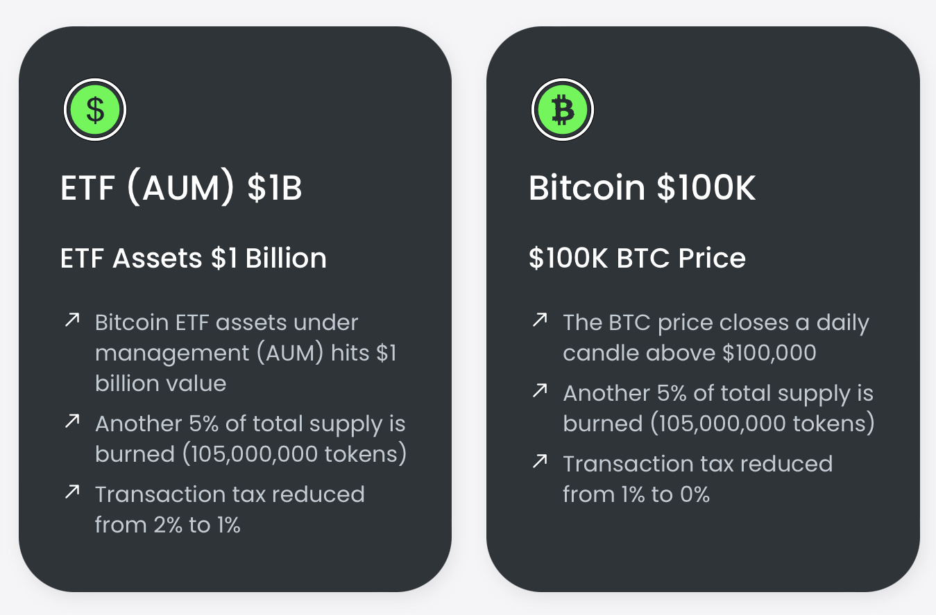 Kiếm Phần Thưởng Với Bitcoin ETF Token Khi ETF Được Phê Duyệt