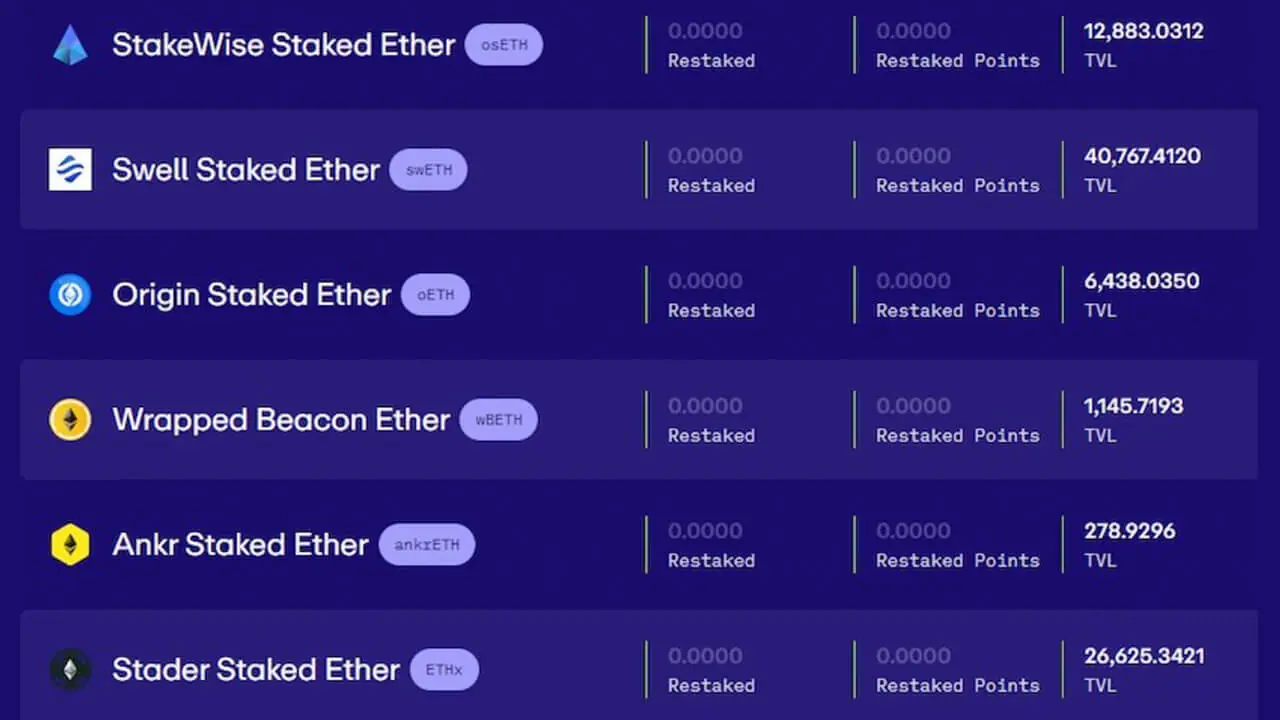 EigenLayer tăng giới hạn tiền nạp lên 500K ETH - Tin Tức Bitcoin 2024