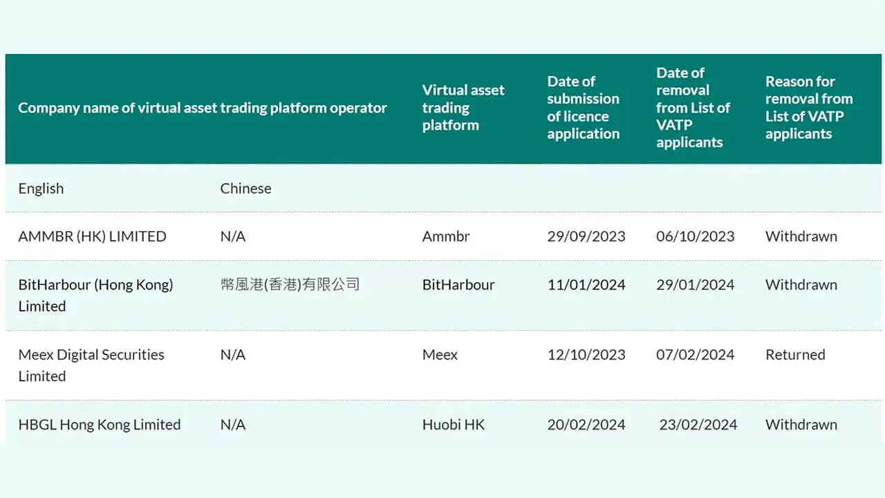 HTX rút đơn xin cấp phép tại Hồng Kông - Tin Tức Bitcoin 2024