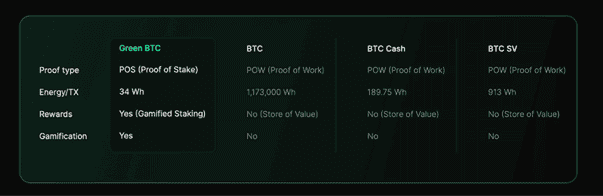 Green Bitcoin - Sự kết hợp giữa Bitcoin Mania và đặt cược