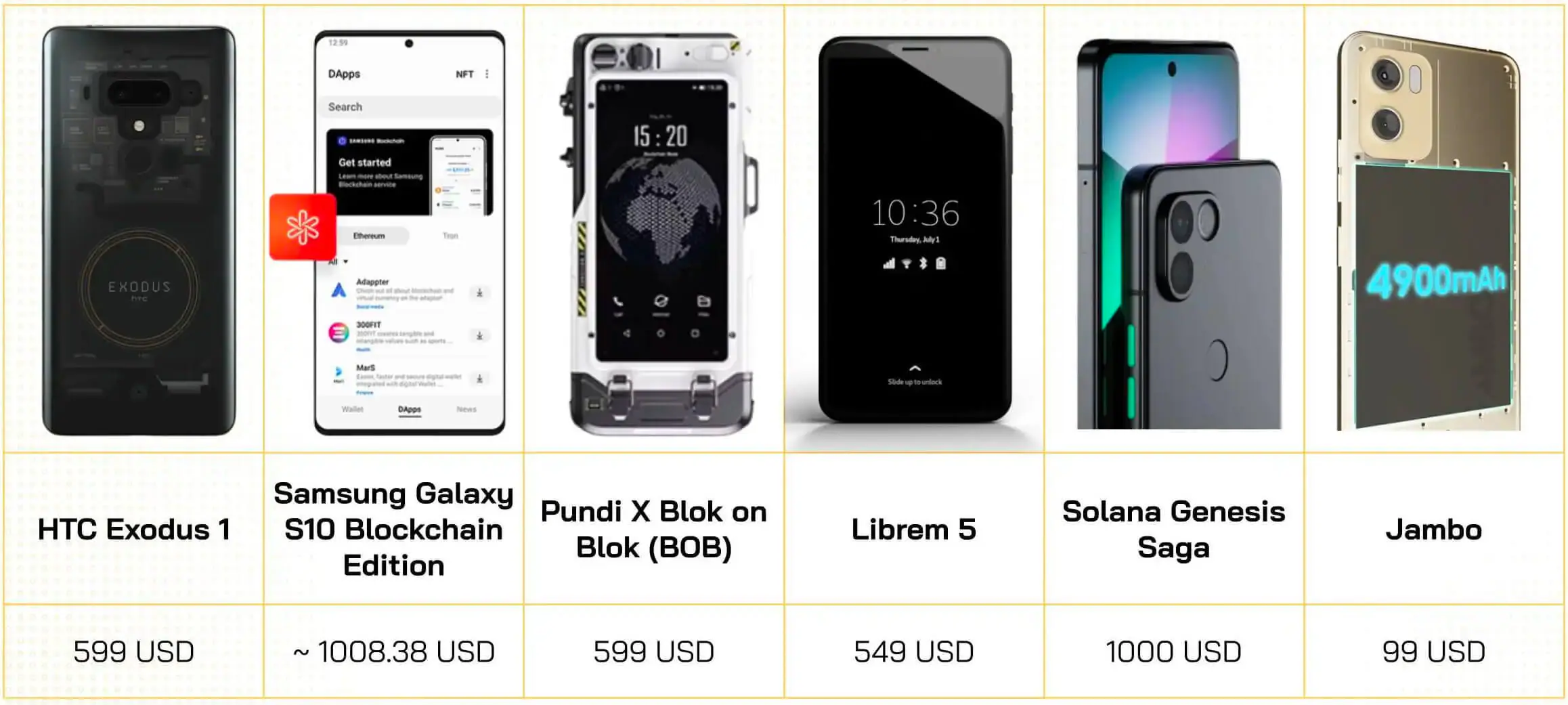 Một số điện thoại crypto nổi bật trên thị trường
