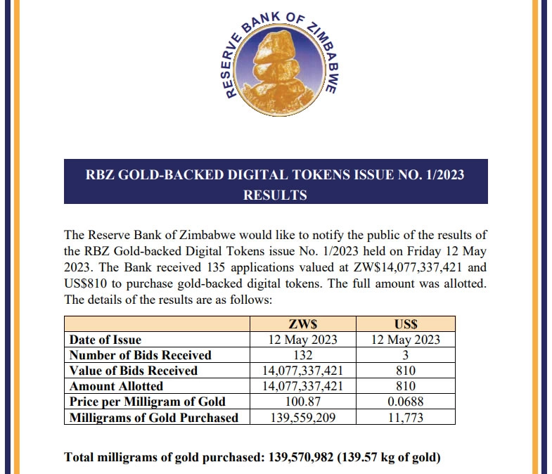 Zimbabwe thanh lý hàng triệu token được hỗ trợ bởi vàng bất chấp cảnh báo của IMF - Tin Tức Bitcoin 2024