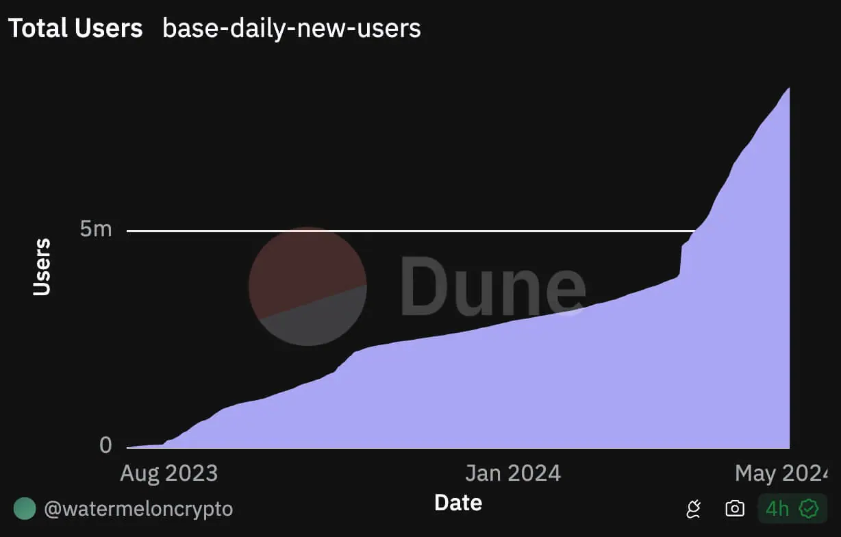 Base có thể trở thành NVIDIA của DeFi - Tin Tức Bitcoin 2024