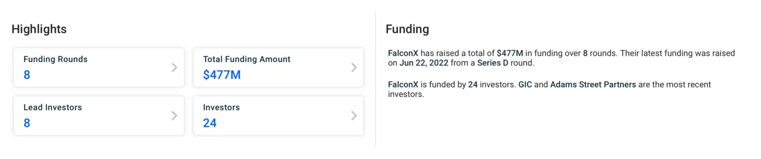 FalconX bị phạt gần 2 triệu USD bởi CFTC - Tin Tức Bitcoin 2024