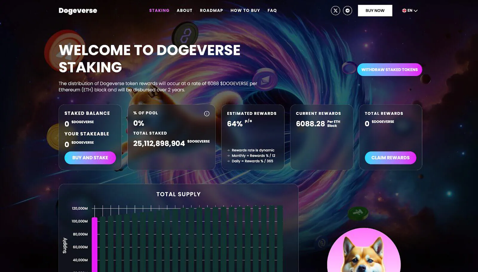 Staking Dogeverse mang lại APY 64%