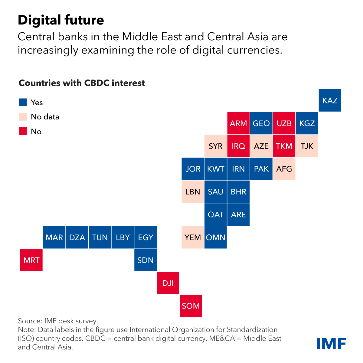 IMF ủng hộ CBDC trong hệ thống tài chính Trung Đông - Tin Tức Bitcoin 2024