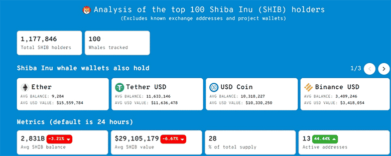 Shiba Inu: Địa chỉ ví cá voi đang hoạt động tăng 44% - Tin Tức Bitcoin 2024