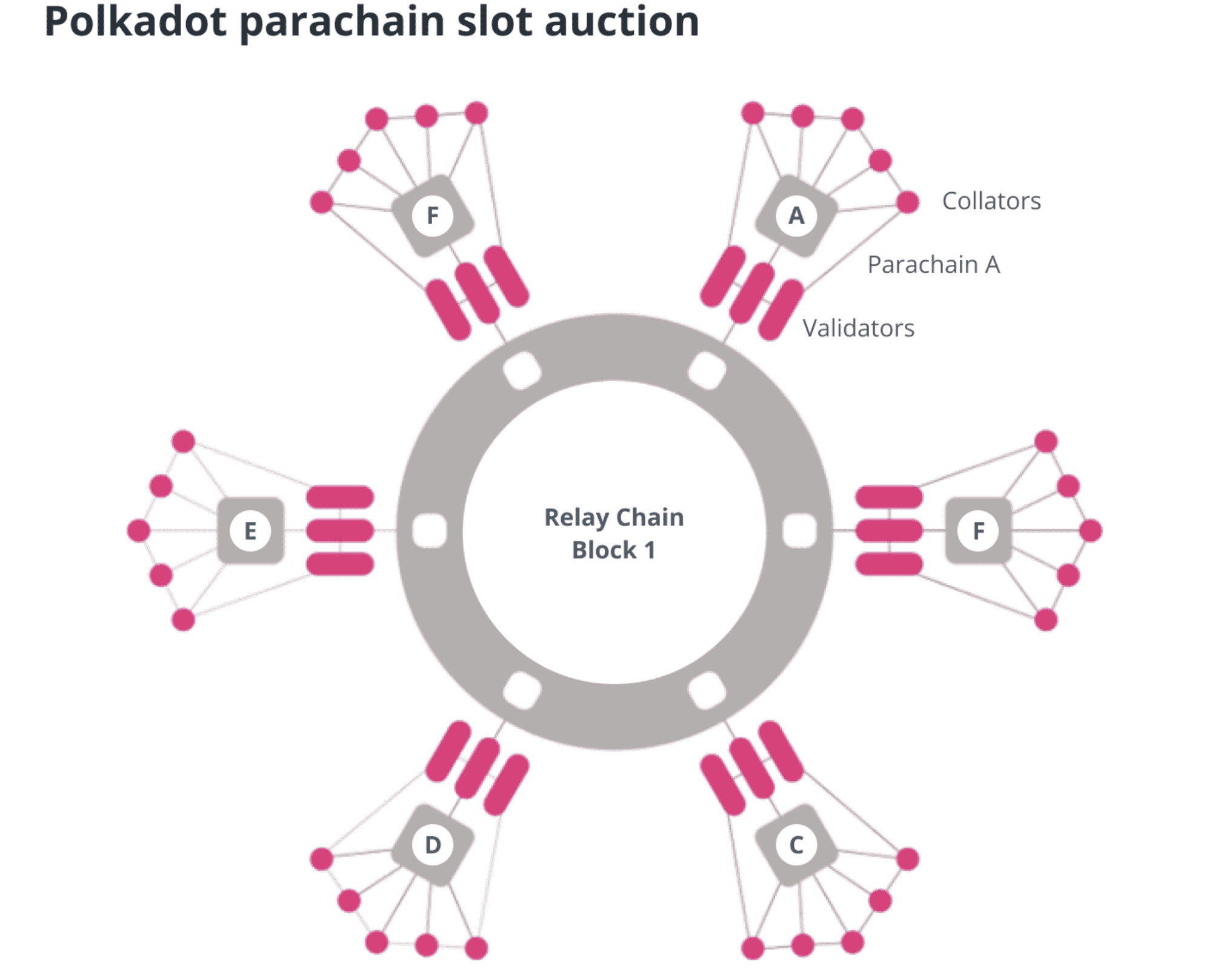 Giải mã cấu trúc các sidechains - Tương lai của khả năng mở rộng Web3 - Tin Tức Bitcoin 2024